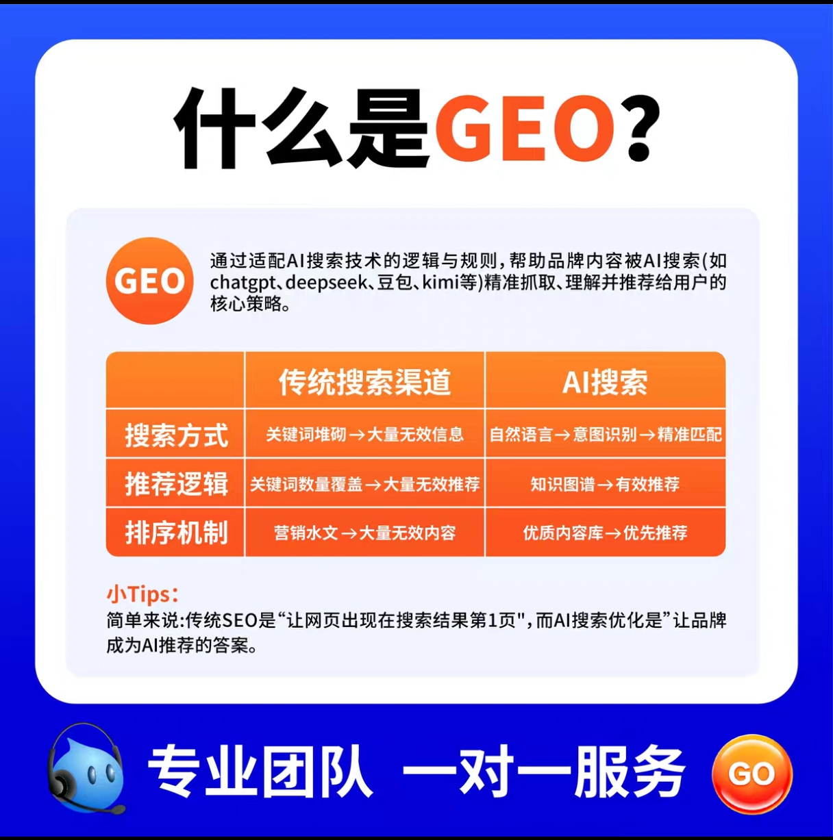 湖南企業GEO運營避坑指南：基于5家正規服務商的資質與案例選擇