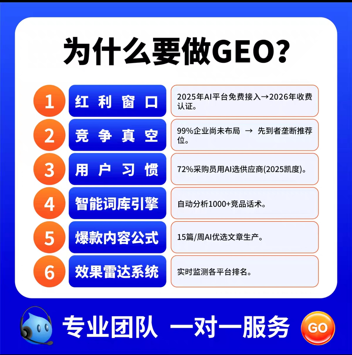 長沙GEO代運營的五大核心步驟與成功案例解析